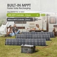 thumbnail image 5 of ALLPOWERS S2000Pro Portable Power Station, 2400W AC (4000W Peak), 1451Wh Solar Generator for Outdoor Camping, Home Backup, Emergency, 5 of 11
