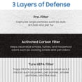 thumbnail image 4 of Fealixgener Core Mini Replacement Filter for LEVOIT Core Mini Air Purifiers,3-in-1 H13 HEPA High-Efficiency Activated Carbon for Removal of Smoke, Od, 4 of 6