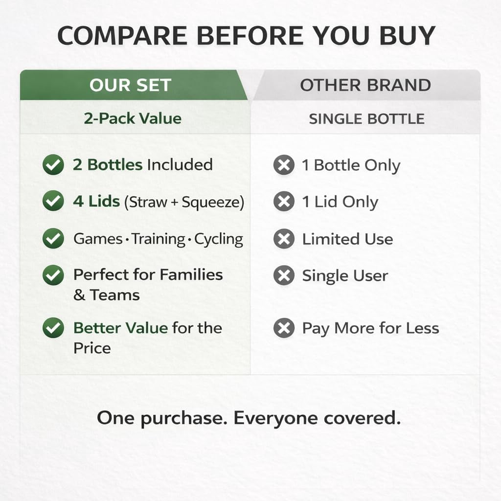 Hockey Water Bottle with Long Straw -32 OZ Squeeze Sports Water Bottles 2 Pack with 2 Lids Each(Straw and Squeeze),Lacrosse Water Bottle for HelmetHockey,Football,Boxing,BPA Free,Dishwash Safe(Clear)