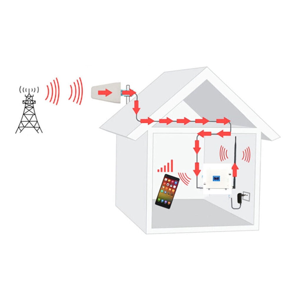 SHZICMY Repeater 900/1800/2100 3G 4G Signal Booster phone Amplifier Kit GSM DCS Tri Band