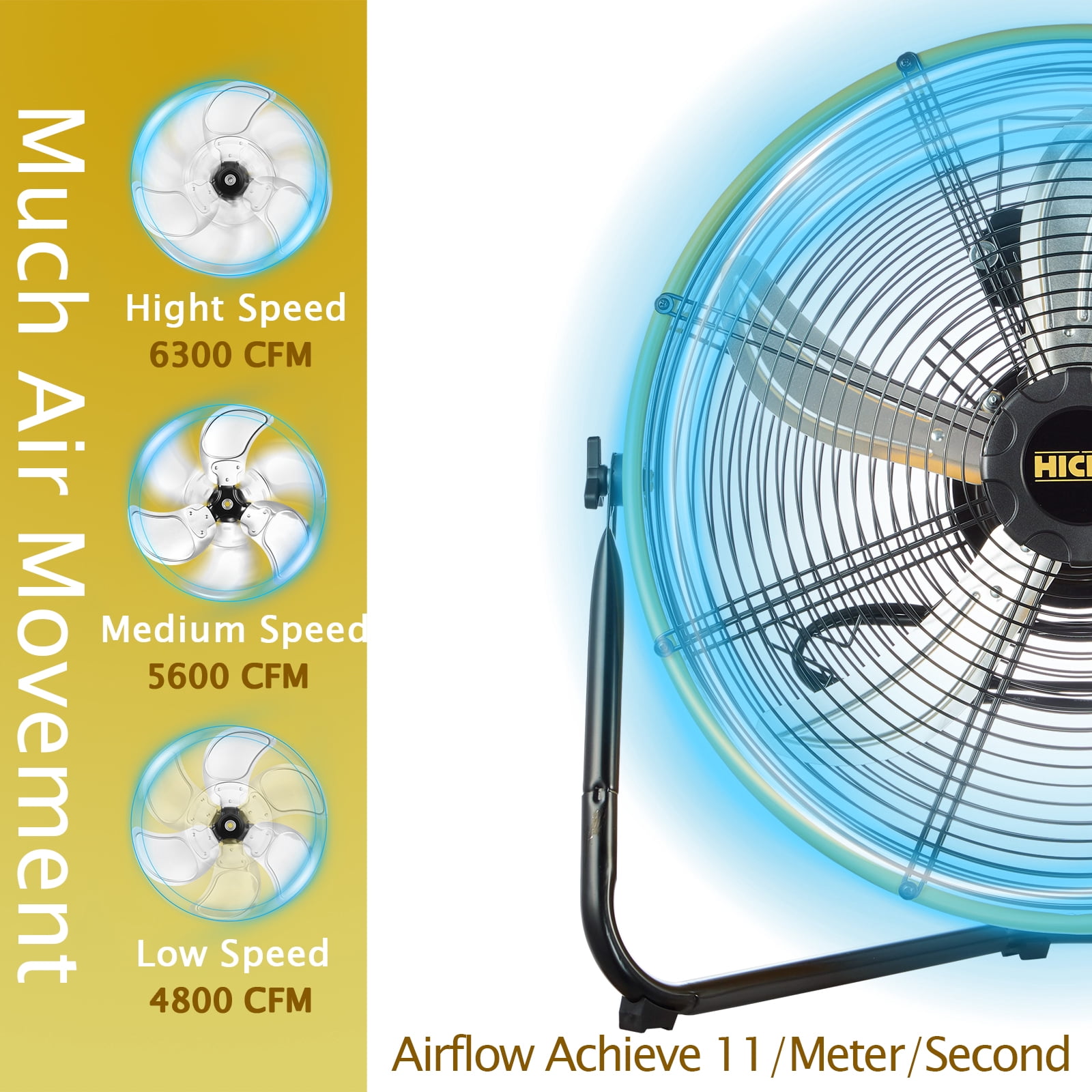 HICFM 20" 6300 CFM Heavy Duty Shroud Fan with IP44 Enclosed Powerful 1/4 Motor