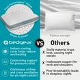 thumbnail image 3 of Bedgear Frost Performance Pillow - Size 3.0 - Cooling Bed Pillow for Hot Sleepers - Medium Firmness Pillow for All Sleep Positions, Hypoallergenic, Washable & Removable Cover, 3 of 4
