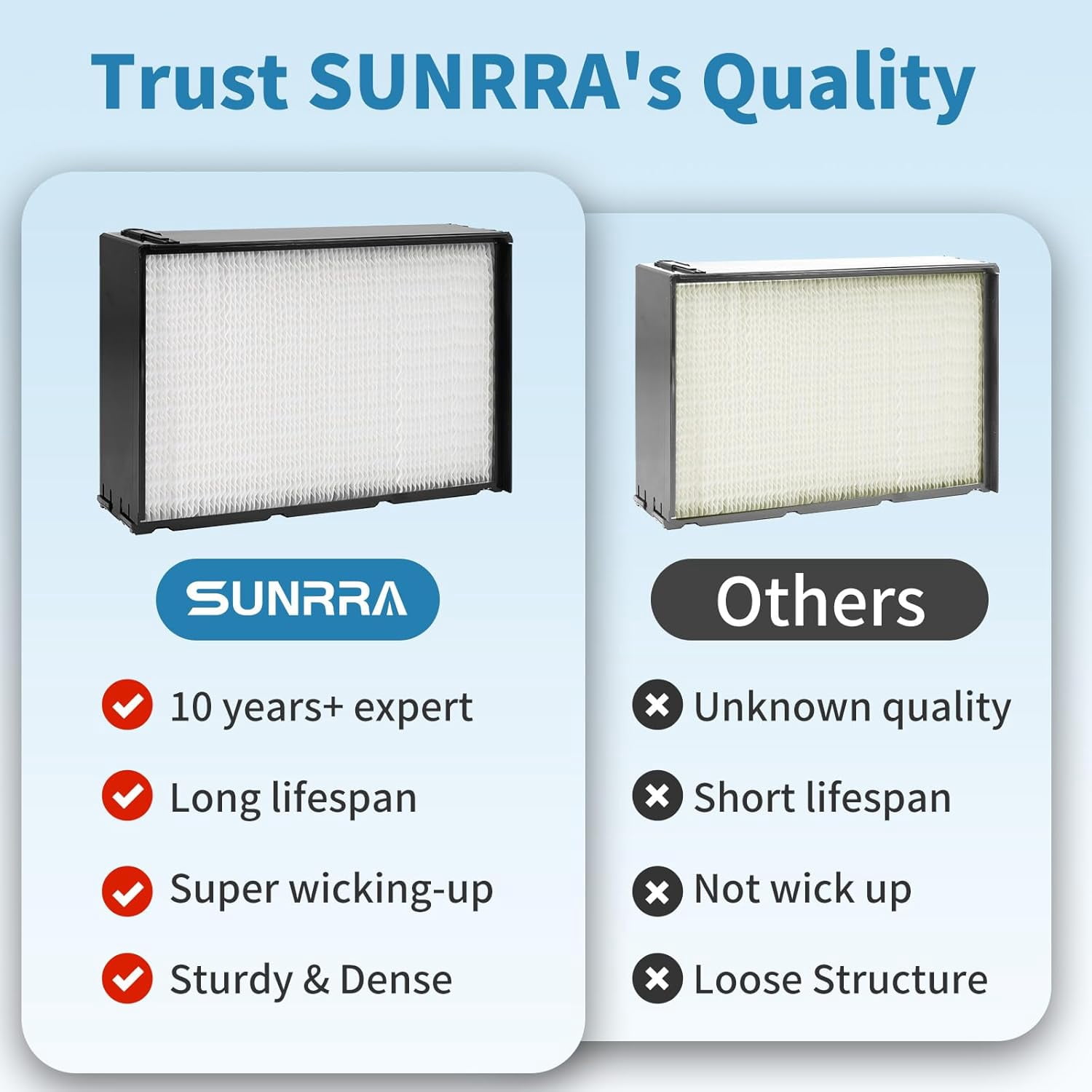 1045 Humidifier Filters  Compatible with  Care H12300 H12600 H12001 3 Pack