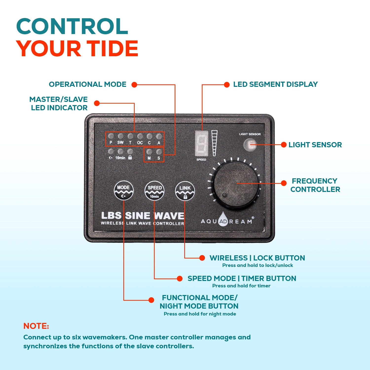 2380 GPH Aquarium Wave Maker Pump with Sine Wave Technology, Magnetic Mount & Digital Controller