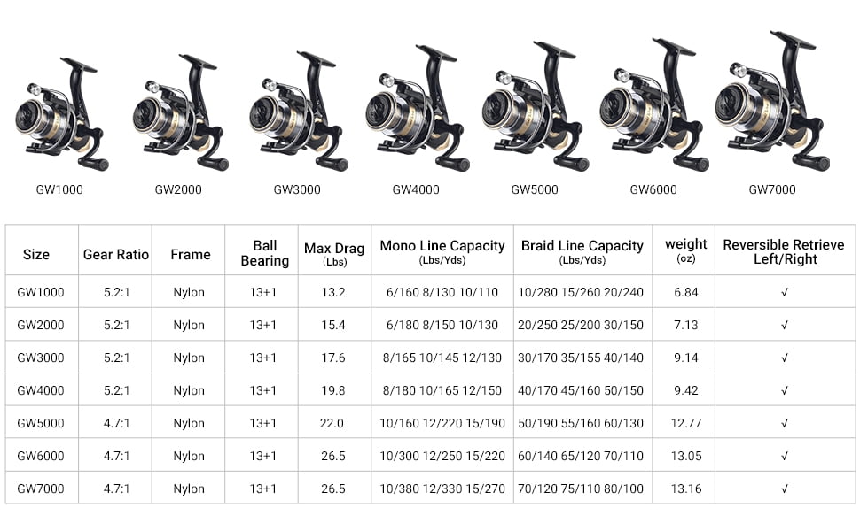 HAUT TON GoldWing 500-7000 Spinning Fishing Reel Metal Spool 5.2:1 4.7:1 GearRatio 13-26.5Lbs Max Drag For Freshwater Saltwater