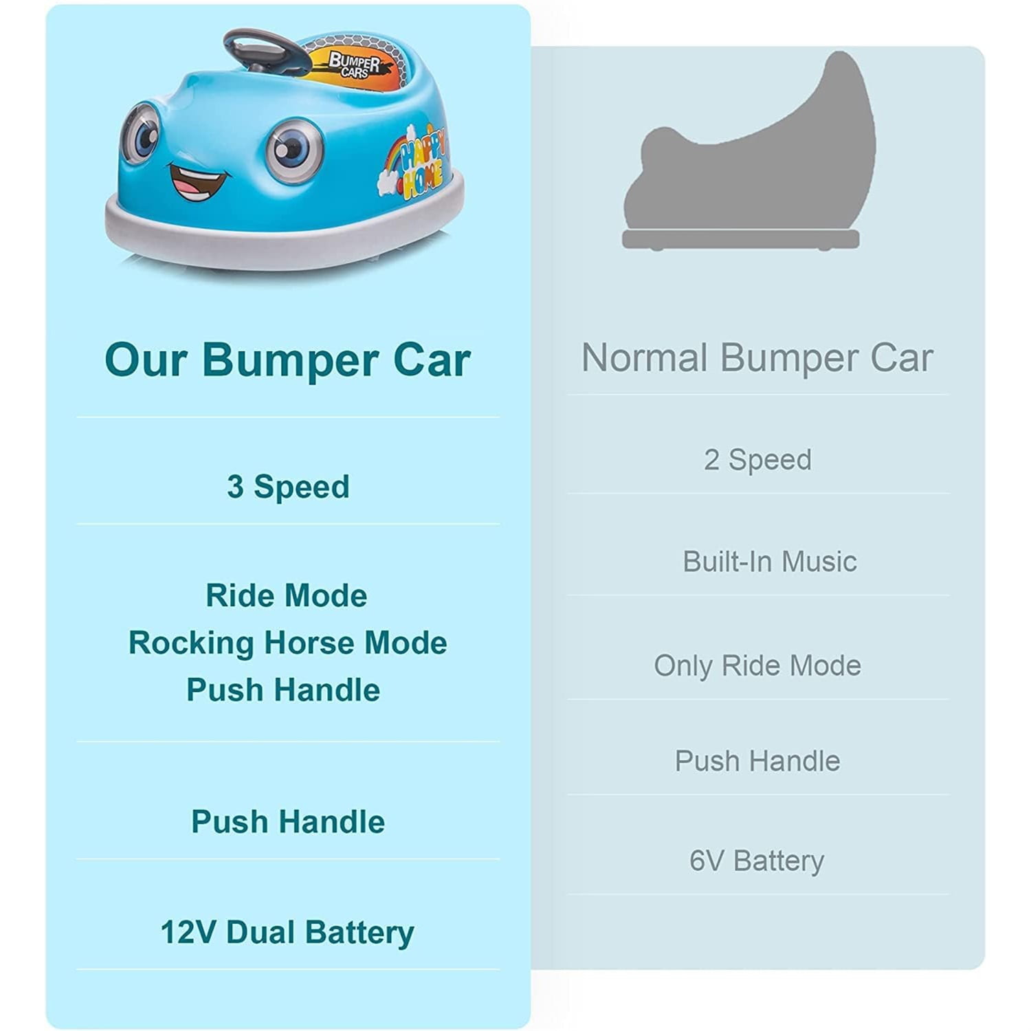 CIPACHO Ride On Bumper Car for Kids, 12V Electric Vehicle Ride on Toys with Remote Control, Colorful Flashing Lights, Battery Powered, with Pushrod Dinner Plate USB, Blue CIPACHO Ride On Bumper Car for Kids, 12V Electric Vehicle Ride on Toys with Remote Control, Colorful Flashing Lights, Battery Powered, with Pushrod Dinner Plate USB, Blue