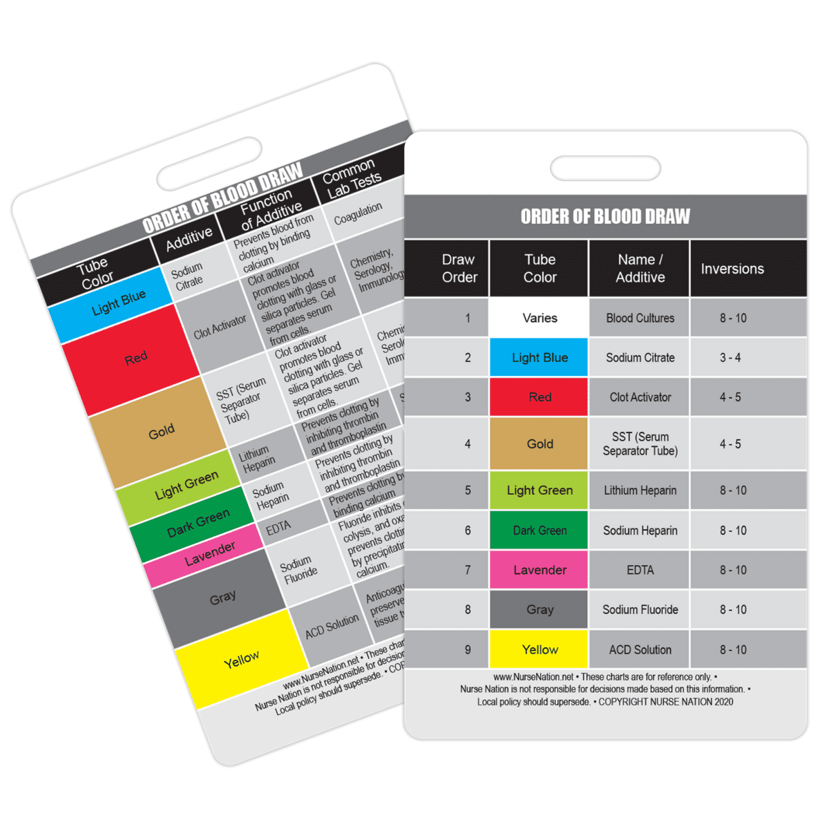 Order of Blood Draw Vertical Badge Card