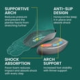 thumbnail image 3 of Welnove Gel Heel Cushion Cups, Arch Support Inserts for Plantar Fasciitis, Heel Pain & Heel Spurs, Flat Feet, FSA/HSA Eligible (Women 6.5-10 / Men 5-8), 3 of 7