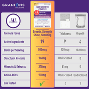Granions Hair Growth Supplements - Biotin, Keratin & Amino Acids, Zinc & Selenium Pills - 90 Tablets