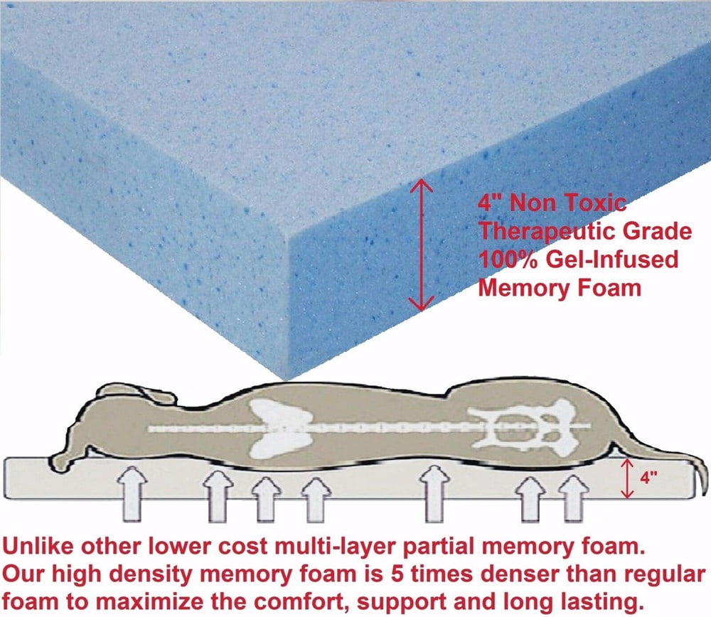 Dogbed4less Memory Foam Pet Bed Mattress for Small Medium Large XL Dog, Crate & Waterproof Case