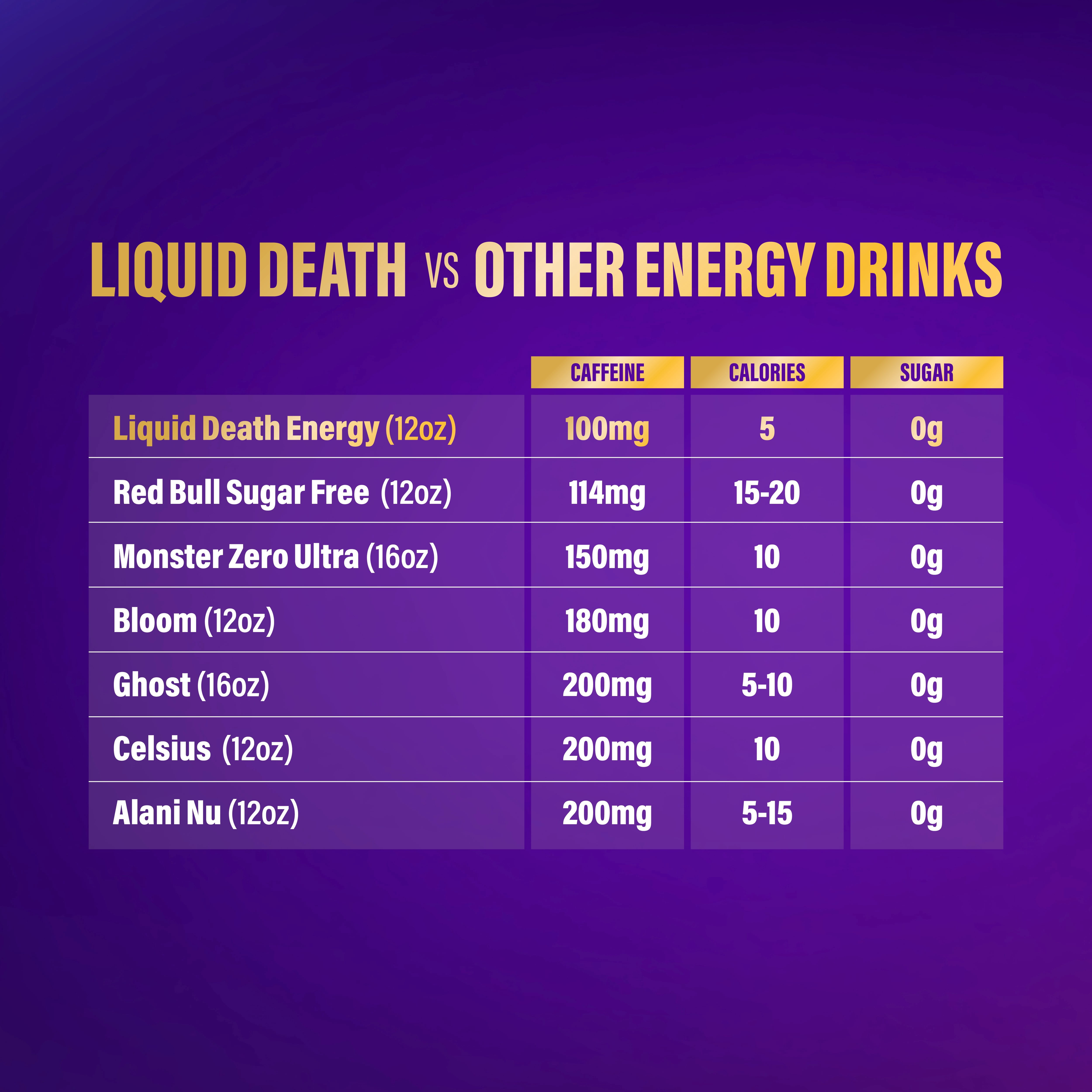 Liquid Death Sparkling Energy - Tropical Terror (Classic Piña Colada), Zero Sugar Energy Drink, Unextreme Caffeine 100mg, Essential Vitamins, 12 fl oz