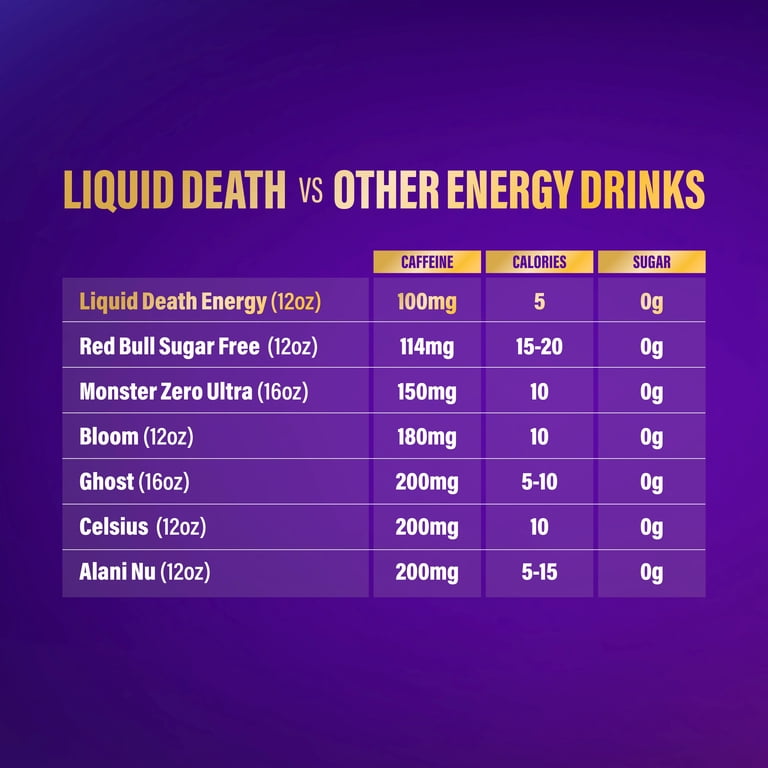 Liquid Death Sparkling Energy Variety Pack, 12 fl oz, 12 Pack photo 5