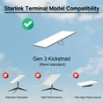 thumbnail image 5 of Starlink Gen3 Wall Mount, Beciety Starlink Mounting Kit Gen 3 for Starlink Internet Kit Satellite, 5 of 7