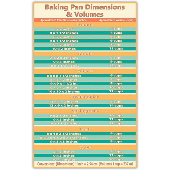 Swamp Stickers Baking Pan Dimensions and Volumes Conversion Chart Stickers
