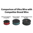 thumbnail image 3 of High Tech Pet Wire and Flag Kit for All High Tech Pet Fencing and Containment Systems, 3 of 4