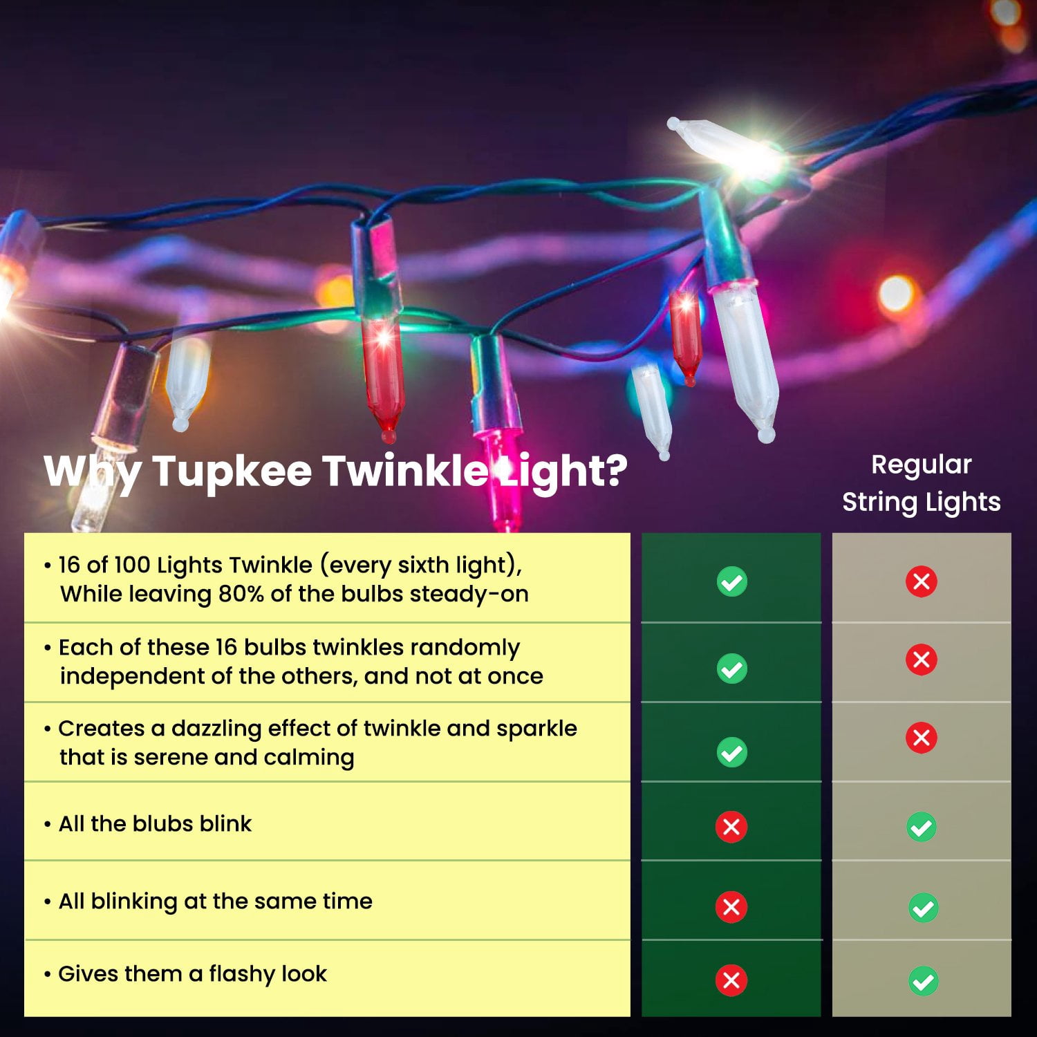 Christmas LED Random Twinkle Lights - 16 of 100 Bulbs Twinkle - LED Red & Cool White Christmas Tree Lights - Indoor Outdoor  24.75 Feet Light String, Sparkling Twinkling Holiday Decor