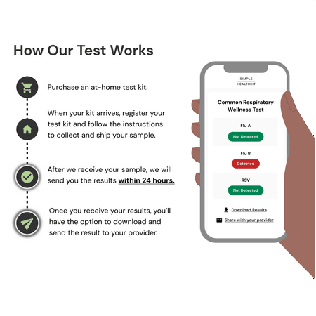 Simple HealthKit Flu & RSV at Home Test. 24-Hour Results. One Kit. Not Available in NJ, NY, RI.