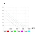 thumbnail image 2 of Bomba de Agua de Retorno Jebao DCP Sine Wave, 2 of 4