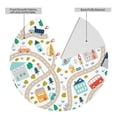 thumbnail image 4 of Kll 36" Christmas Tree Skirt Hand Drawn Cars Trucks Buses And Roads Xmas Tree Skirts Mat For New Year Xmas Holiday Party Indoor Outdoor Home Decoration, 4 of 9