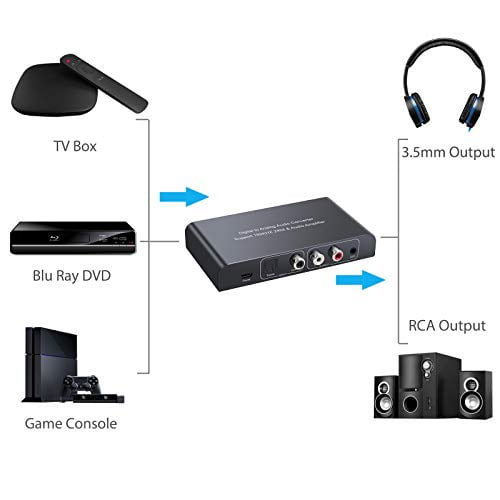 analog to digital audio converter for mac analog to digital audio converter for mac