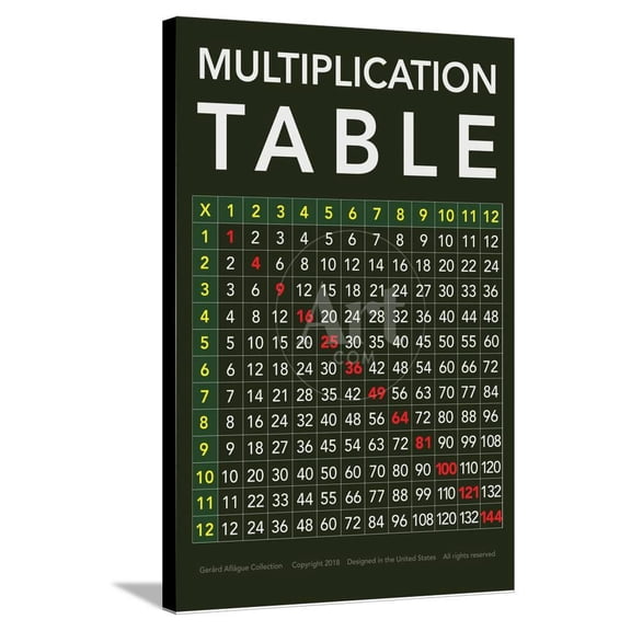 Multiplication Table, Stretched Canvas Wall Art by Gerard Aflague Collection Sold by Art.Com