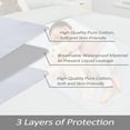 thumbnail image 4 of Haperlare 27"x39" Crib Mattress Protector Pad 100% Waterproof Flannel Cotton Washable Incontinence Bed Pads Crib Baby Mattress Cover Pad Sheets, 4 of 7