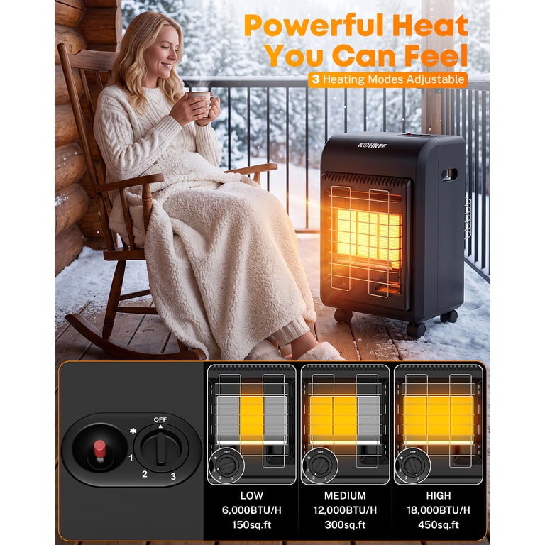 Kohree 18000 BTU Cabinet Propane Space Heater, 3 Settings photo 4