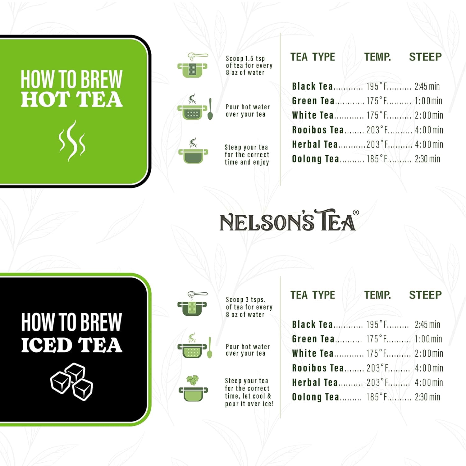 Nelson's Tea - White Chocolate Peppermint - Loose Leaf Tea - Green tea, white tea, peppermint, safflower, white chocolate, and mint chocolate - 16 oz.