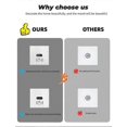 thumbnail image 4 of CORUI Smart Wall Light Switch Infrared Sensor Glass Display Panel Neutral, 4 of 5