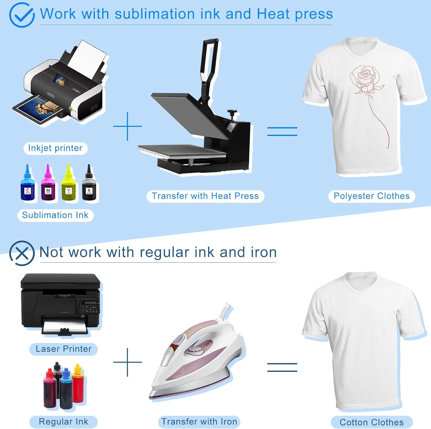 500 Sheets Sublimation Paper A4 8.5 x 11 Inch Sublimation Paper Heat Transfer Paper Compatible with Inkjet Ink Printer for DIY Fabric Mugs Light Shirts and Other Sublimation Blanks