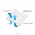 thumbnail image 5 of Linenspa Waterproof Proof Protector-Blocks Out Liquids, Bed Bugs, Dust Mites and Allergens, Queen, Box Spring Encasement, 5 of 5