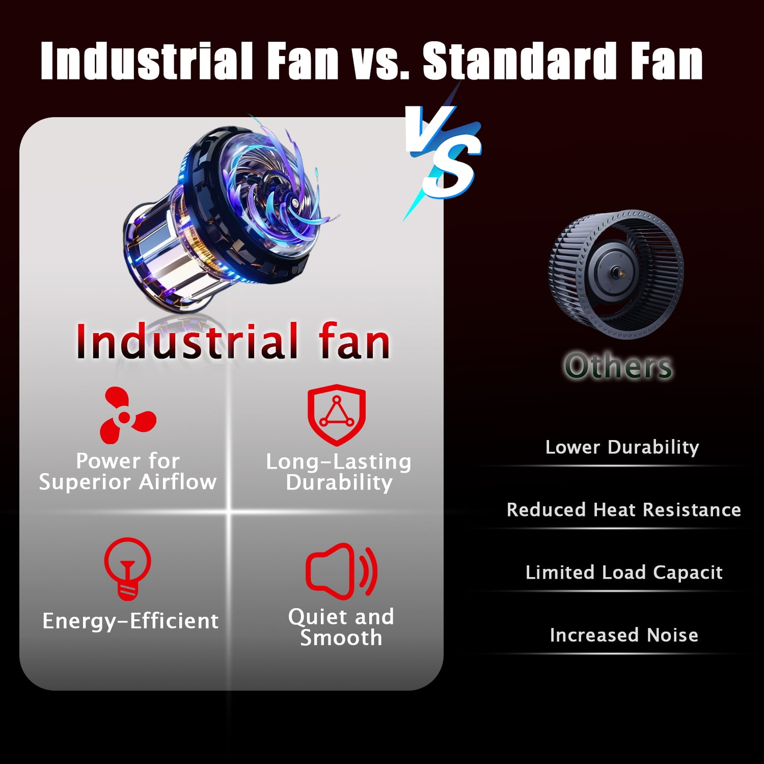 Industrial Fans 24" up to 8800 CFM, High Velocity Fan with 3 Speeds, Heavy Duty Blower Fan Equipped 360° Tilt Air Circulator Recommended Use in Warehouse, Garage, Yard, Red