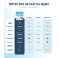 thumbnail image 2 of skyMD Daily Hydration | Electrolytes Powder Packets | Low Sugar, 10 Calories | 12 Vitamins & Minerals, Sodium | Drink Mix for Energy and Recovery | Passion Fruit | 16 Sticks, 2 of 9
