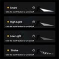 thumbnail image 6 of Super Bright USB Rechargeable Bike Headlight - Waterproof Bicycle Front Light for Safe Night Riding, Mountain & Road Bikes, 6 of 6