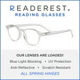 thumbnail image 4 of Readerest Round Blue Light Blocking Reading Glasses Clear 025 Magnification, 4 of 6