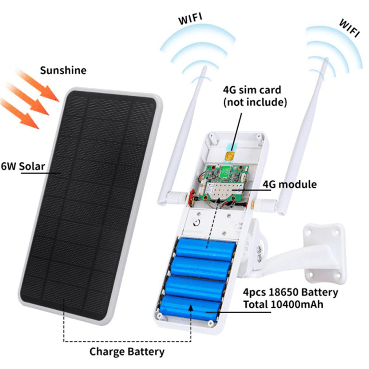 6W 4G Solar Router,WiFi Repeater,4G Router Solar Powered One Machine ,IP66 Waterproof
