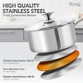 thumbnail image 4 of Stainless Steel Saucepan Set with Lids 1QT & 2QT & 3QT, Stainless Steel Sauce Pot Set 6pcs, Induction Saucepans, Nonstick Sauce Pan Set, Dishwasher Safe, 4 of 7