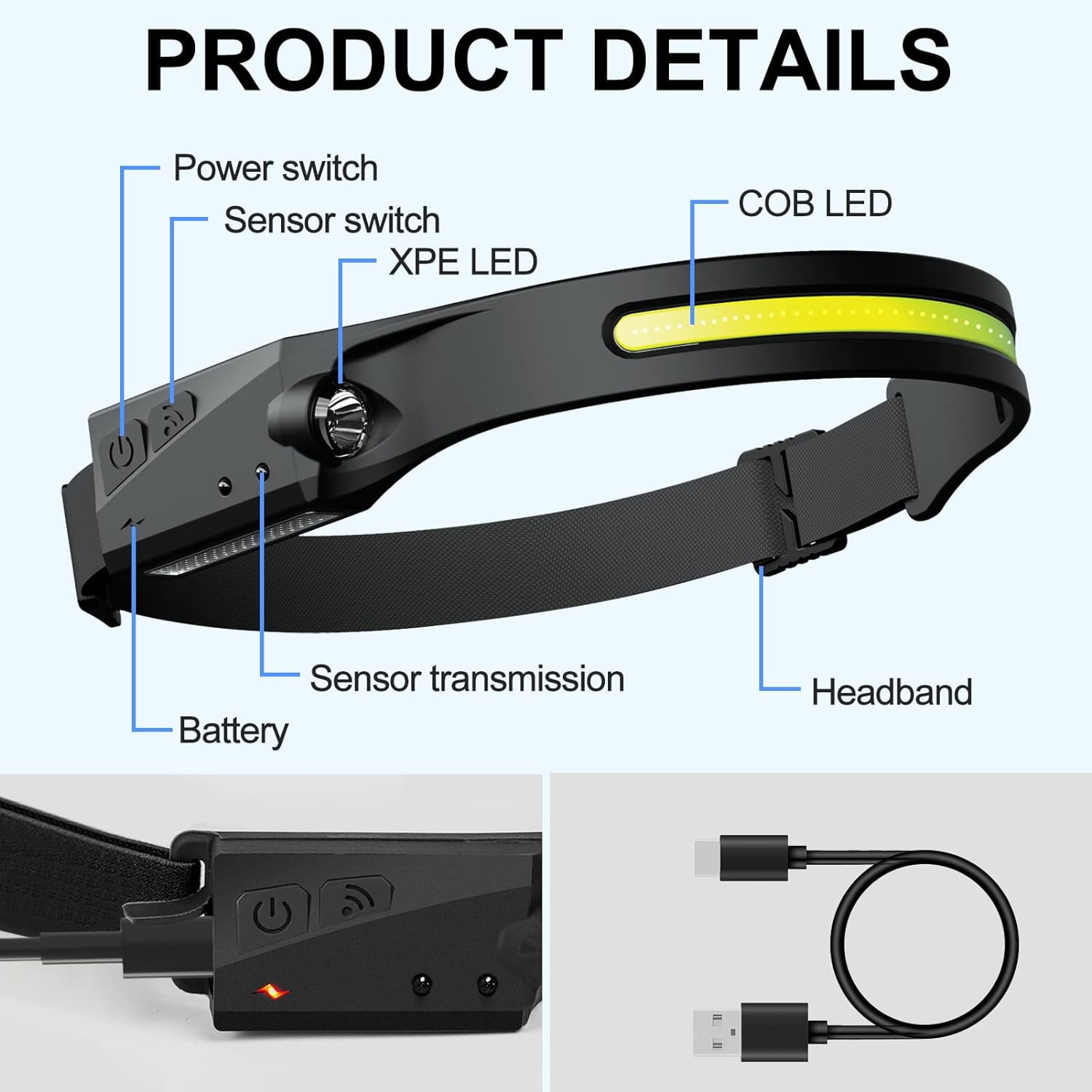 LED Headlamp, USB Rechargeable Headlamp With All Perspectives Induction And 230°Motion Sensor Headlamp Flashlight (3)