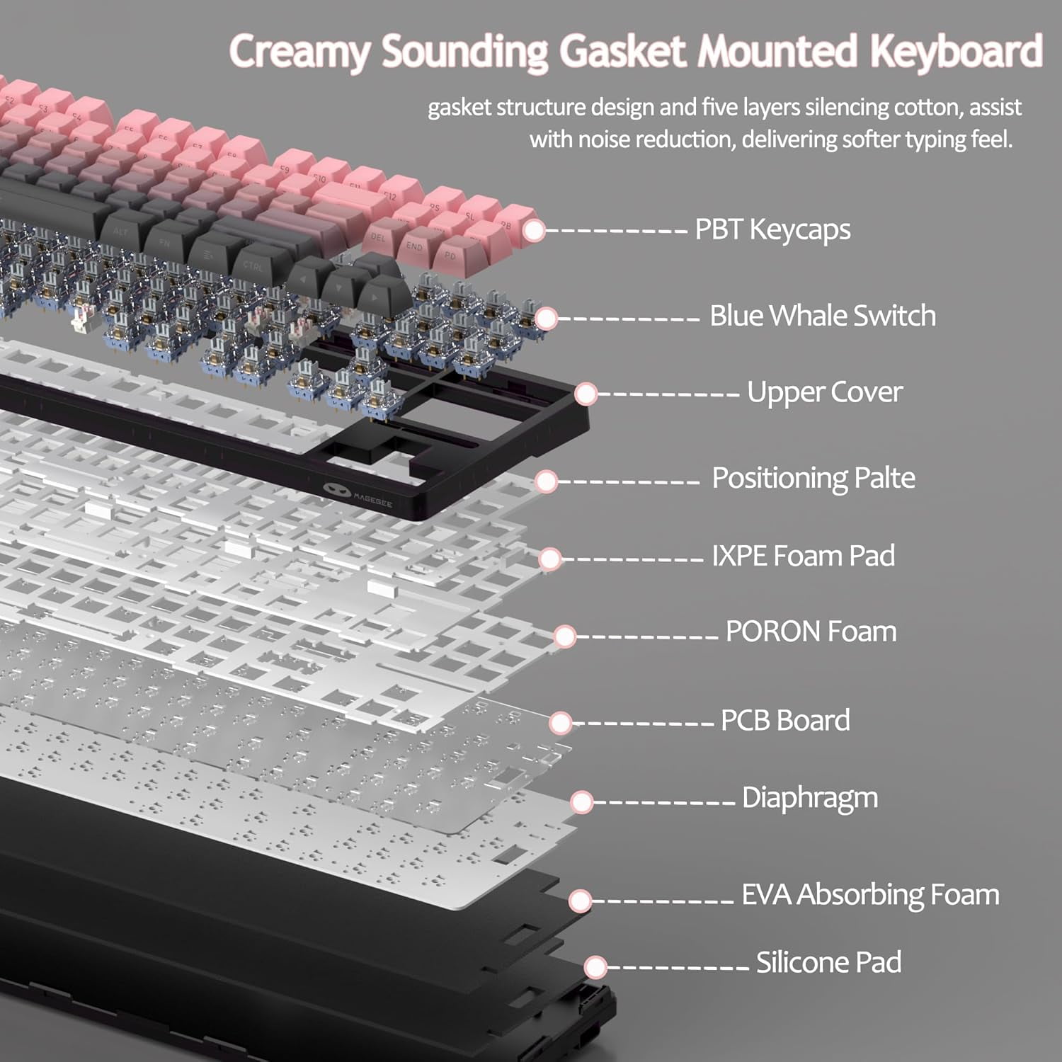 MageGee LIGHT87 Wireless Creamy Keyboard, Gasket Structure, RGB Backlit, 2.4G/USB-C/BT5.0 Hot Swappable 8000mAh Battery