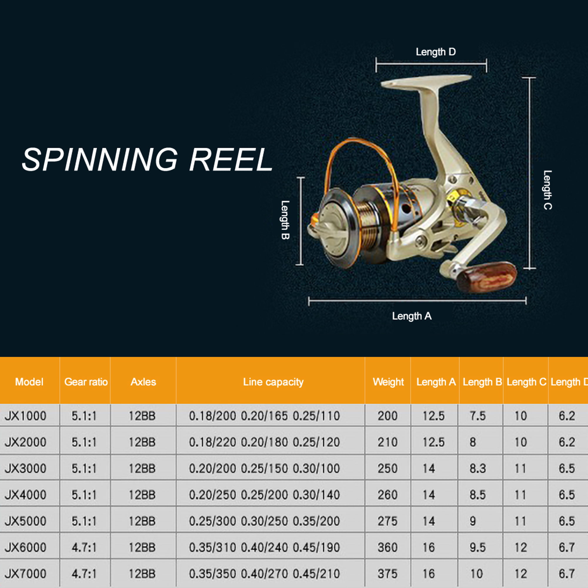 CVLIFE Spinning Fishing Reels Saltwater or Freshwater 12BB Gear Ratio 4.7&5.5:1 
