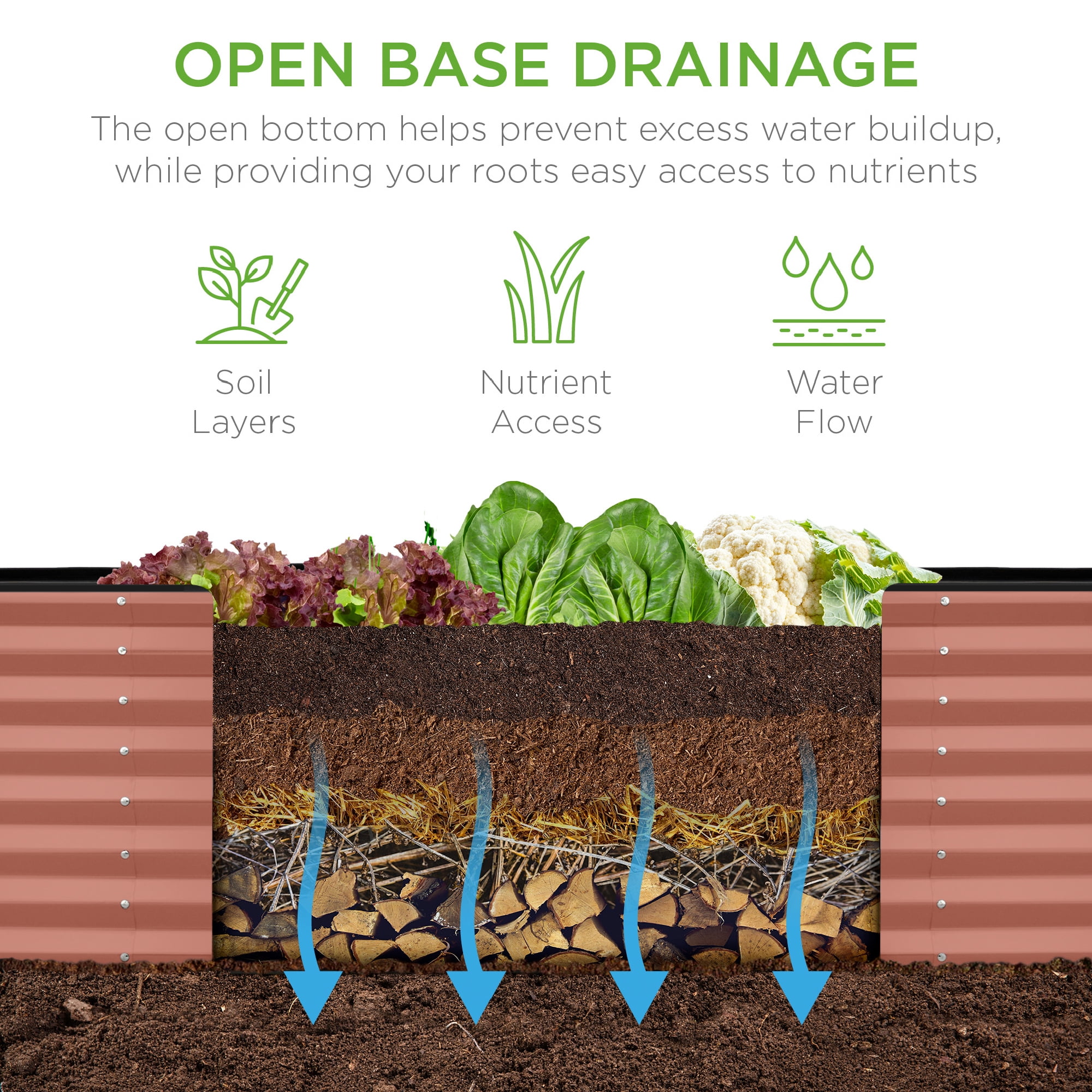 Best Choice Products 8x2x2ft Raised Metal Outdoor Garden Bed for Flowers Vegetables Herbs - Terracotta