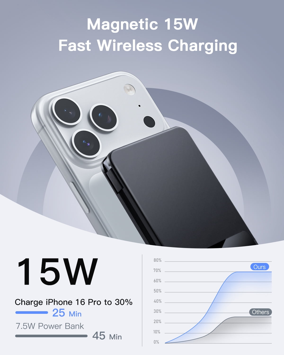 10,000mAh Magnetic Wireless Power Bank Compatible with Mag-Safe, 15W Fast Charging Portable Charger with USB-C 22.5W PD Input/Output - for iPhone 17/16/15/14/13/12 Series, AirPods