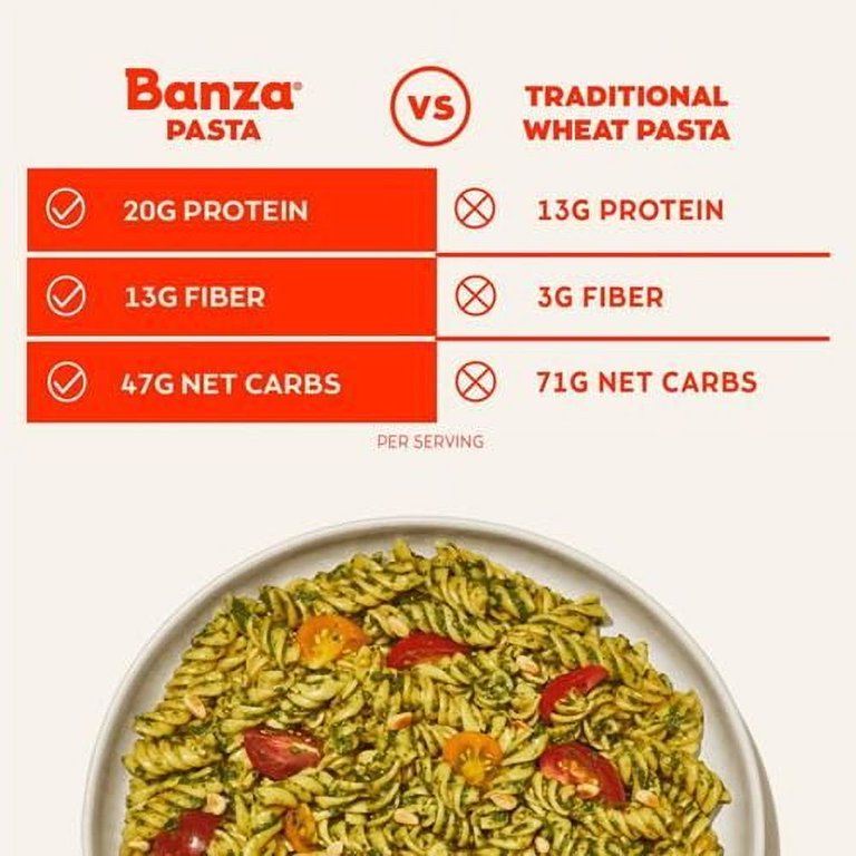 Banza Spaghetti Pasta From Chickpeas - Gluten Free, High Protein