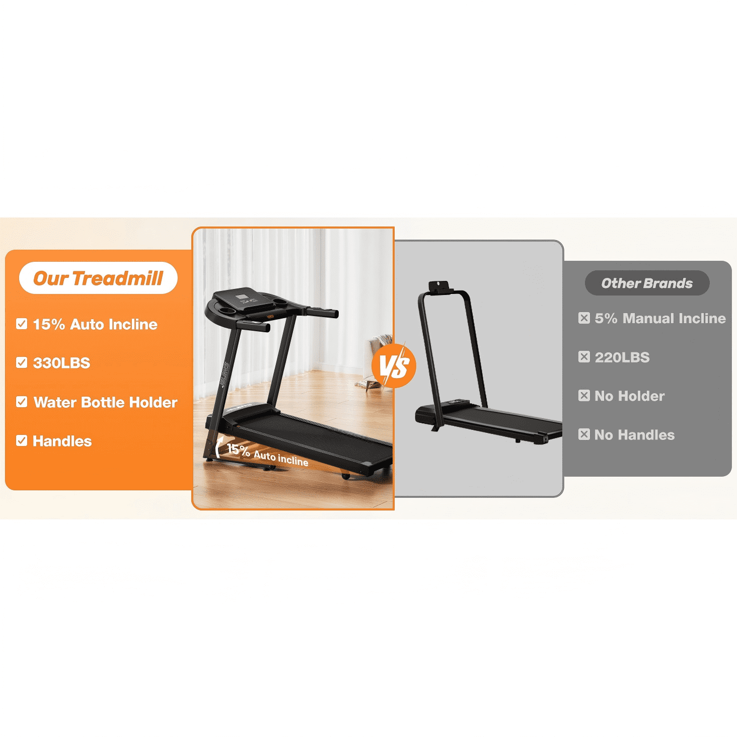 Foldable Electric Treadmill for Home with 0-15% Auto Incline,330-440lbs Capacity Portable Treadmill Compact 3.0 HP Portable Treadmill with Incline for Running Exercise with 7.5 MPH Speed