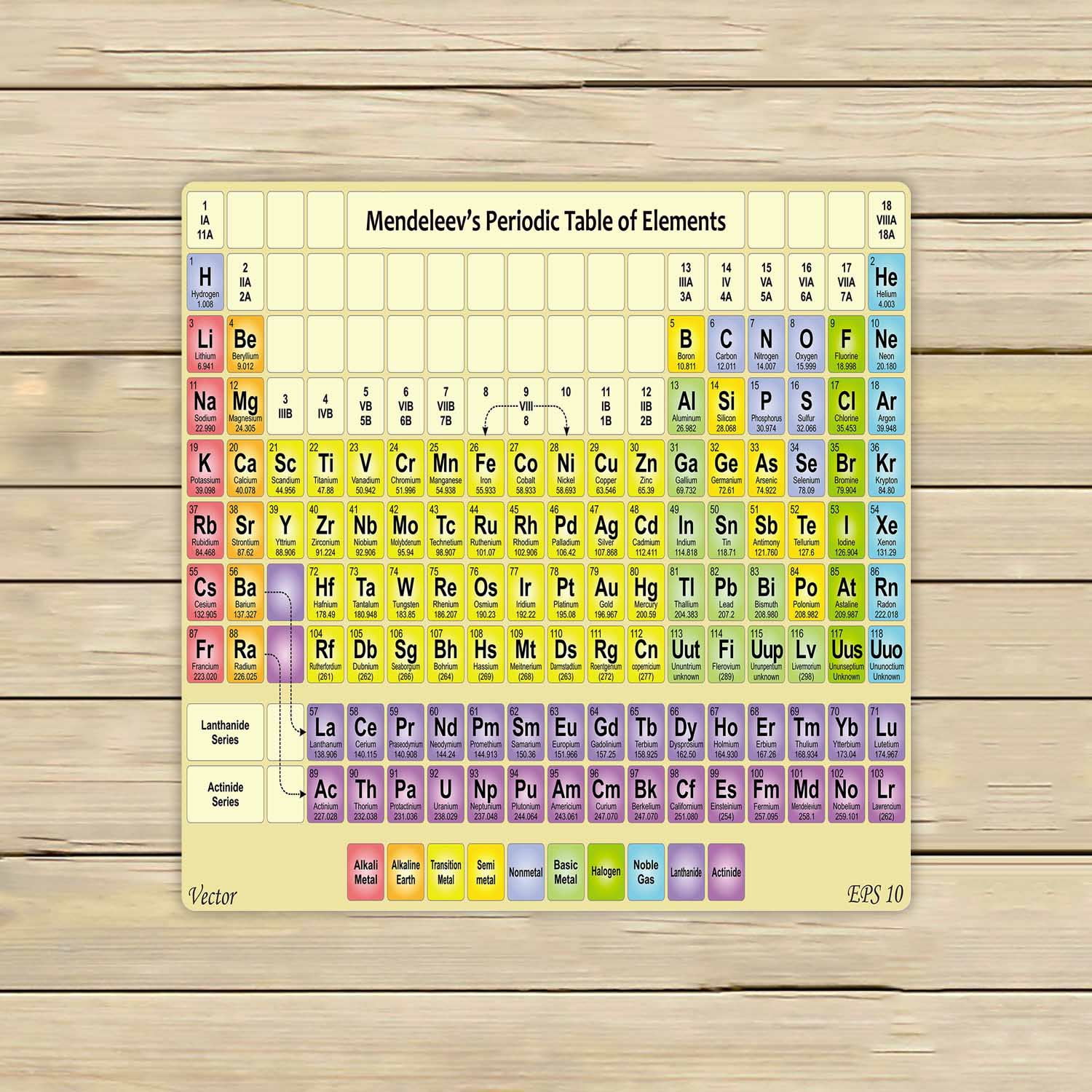 periodic table bath towel