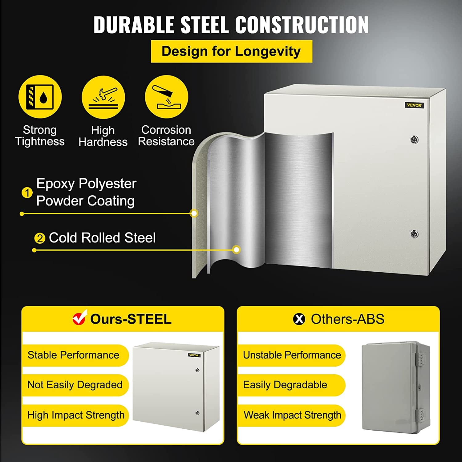 NEMA Steel Enclosure, 24 x 24 x 12'' NEMA 4X Steel Electrical Box, IP66 Waterproof & Dustproof, Outdoor/Indoor Electrical Junction Box, with Mounting Plate