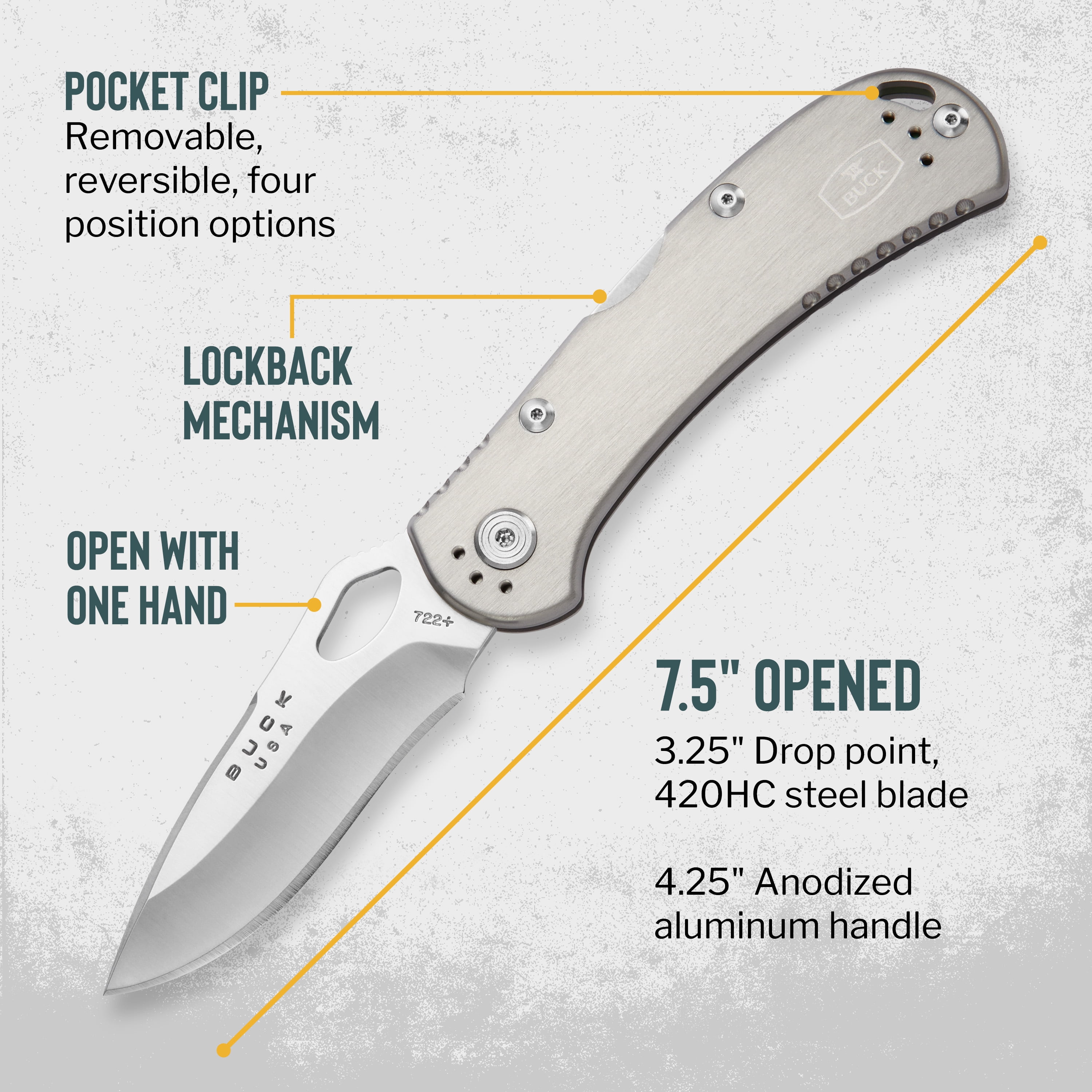Buck Knives 722 Spitfire Folding EDC Knife, 3-1/4” Pocket Knife Blade, Gray, 3.2 oz