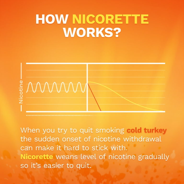 Nicorette solução para inalação 15 mg solução para inalação 20 recipientes  unidose com 2 bocais