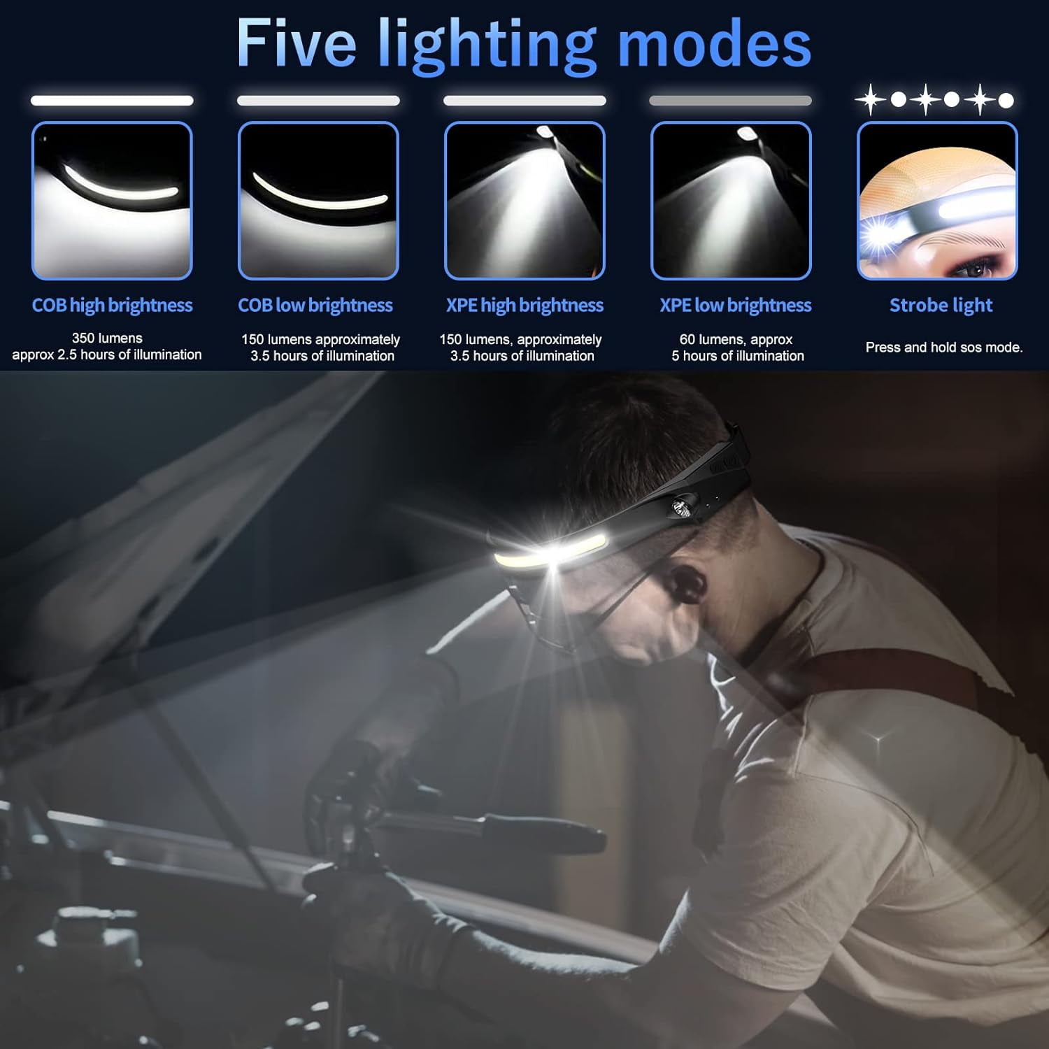 LED Headlamp, USB Rechargeable Headlamp With All Perspectives Induction And 230°Motion Sensor Headlamp Flashlight (3)