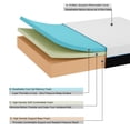 thumbnail image 4 of Queen Mattress, GELBIY 10" Queen Gel Memory Foam Mattress in a Box  Breathable Cover, 4 of 11